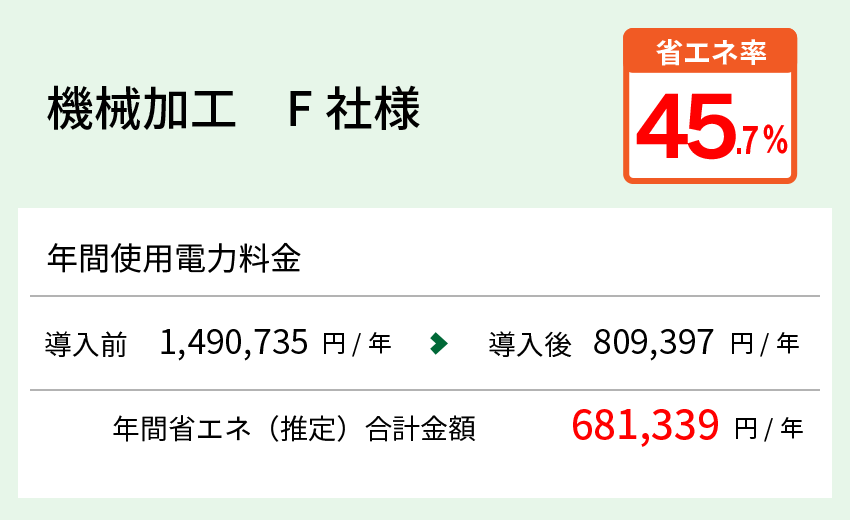 機械加工　F社様