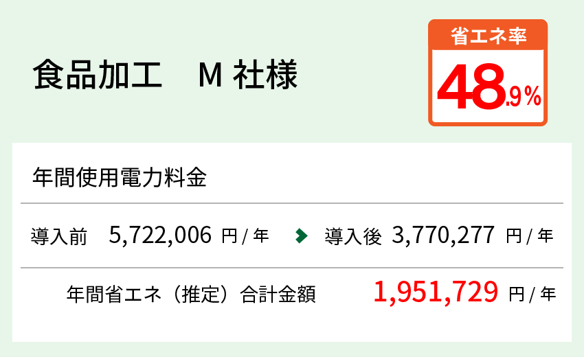 食品加工　M社様
